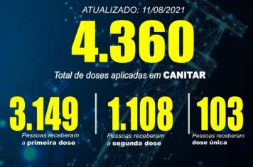 ATUALIZAÇÃO VACINÔMETRO