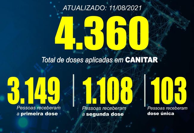 ATUALIZAÇÃO VACINÔMETRO