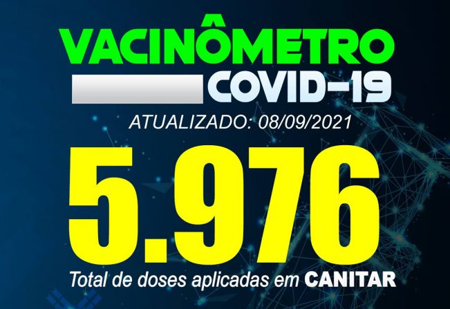 Faixa Etária Vacinação Covid-19 08/09/2021